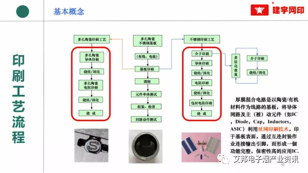 电子烟陶瓷厚膜发热体印刷工艺