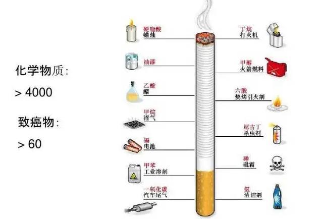 电子烟比真烟危害大吗_电子烟与传统香烟哪个危害更大_感觉电子烟比