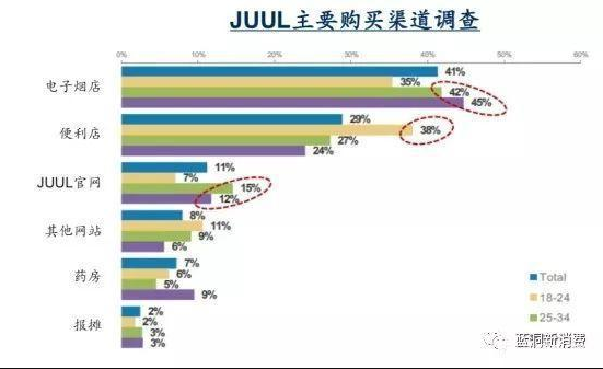 中国电子烟,电子烟线下渠道