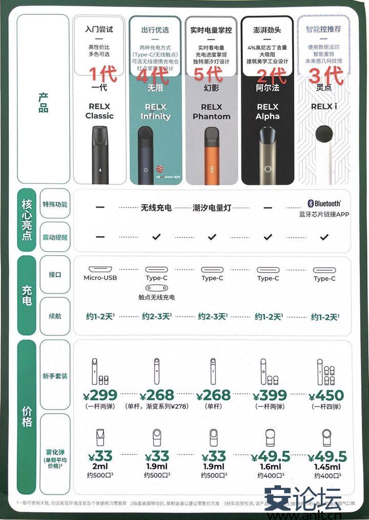 悦刻一代到五代