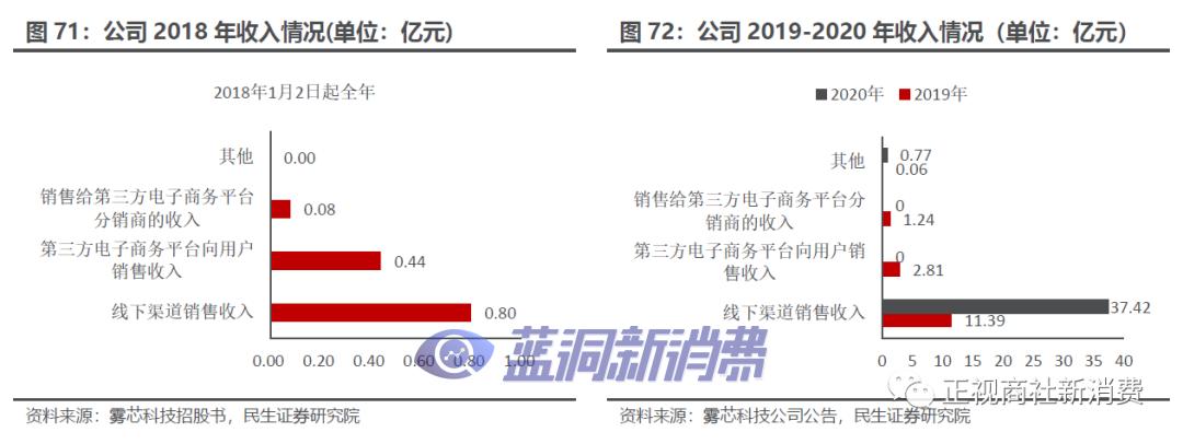 图片无法显示