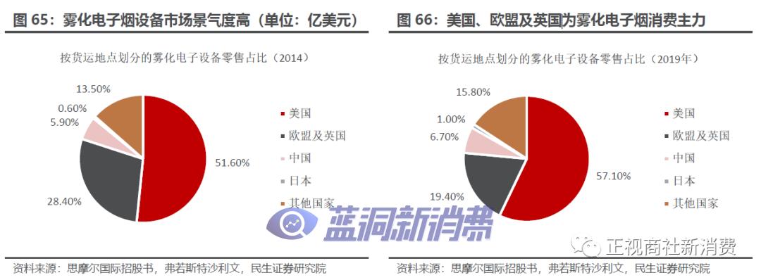 图片无法显示