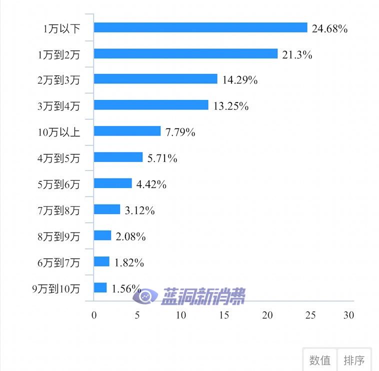 图片无法显示