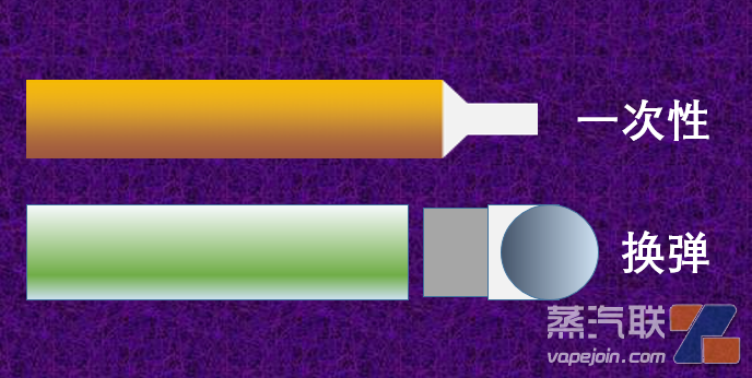 一次性和换弹区别