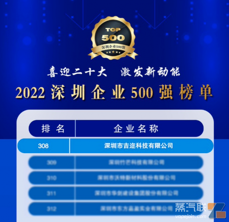 吉迩集团蝉联“深圳企业500强”称号