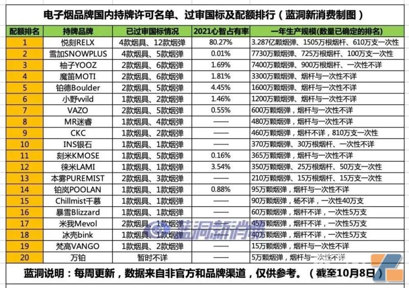 YOOT发光电子烟图片