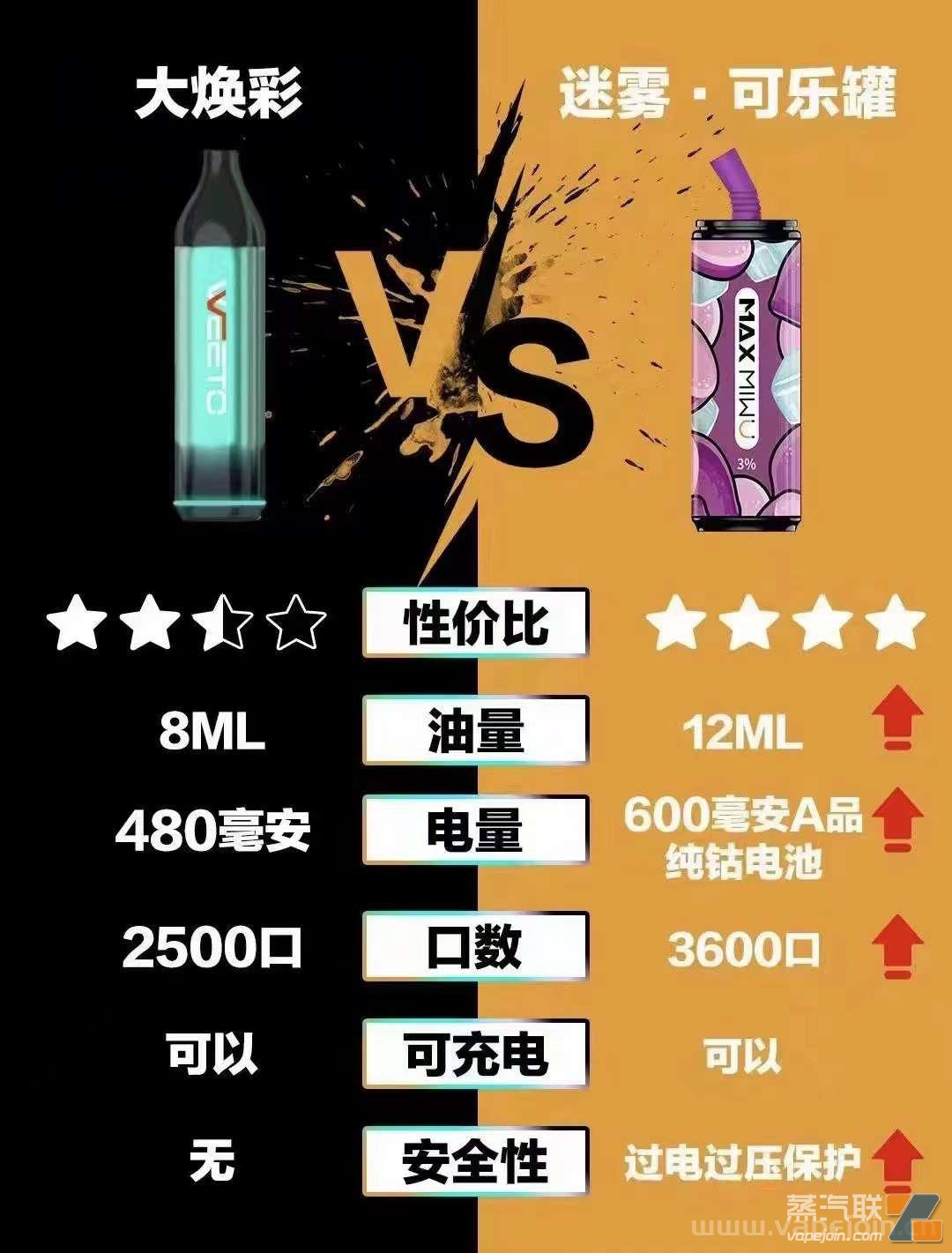 迷雾MAX一次性可乐罐